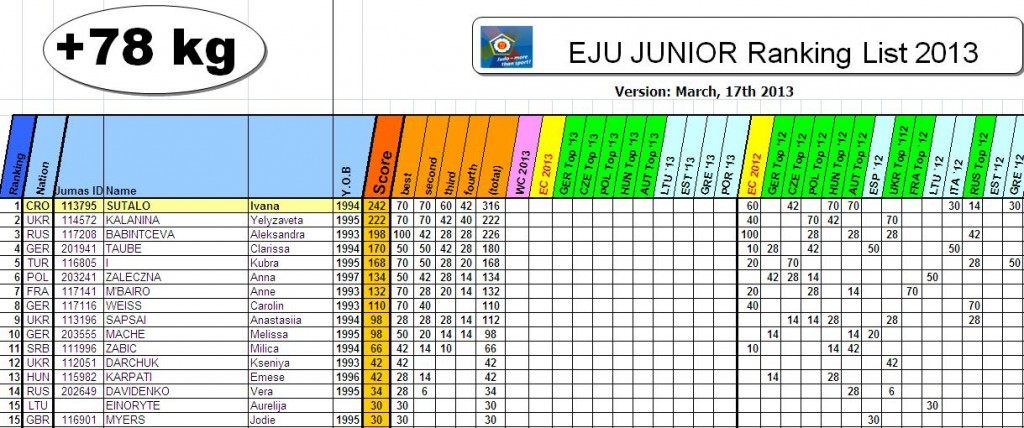 eju ranking lista